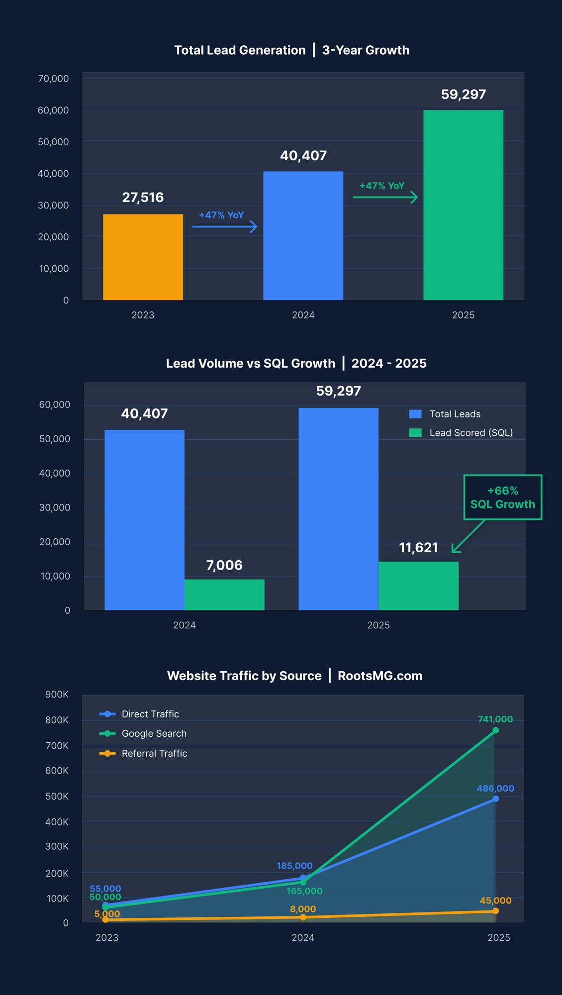 Total Lead Gen_Dark3